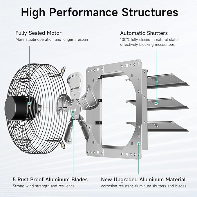 14 Inch Shutter Exhaust Fan，Automatic Shutter with ON/OFF Switch, 1946 CFM High-Speed Vent Fan, 1400 RPM Wall Mounted Attic Fan for Shed, Garage, Greenhouse Ventilation