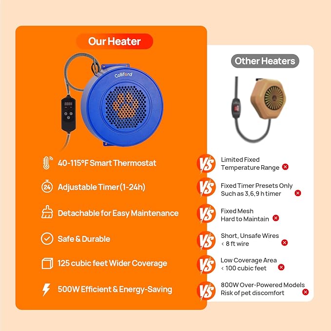 500W Dog House Heater with Thermostat, 24H Timer & Smart 40-115°F Adjustable Pet House Heater, 9.8FT Chew-Proof Cord, Kennel Heaters, Chicken Coop Heaters, Cat & Outdoor Animals