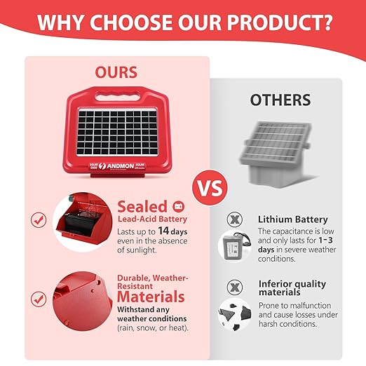 Andmon 50 Miles Solar Electric Fence Charger, 0.95 Joule High-Power Solar Fence Charger for Livestock, Horses, and Wildlife Control, Solar Electric Fence with Easy Installation