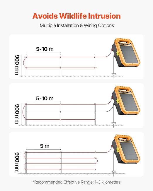 VEVOR Solar Fence Charger, 0.3J 8 kV Solar Powered Fence Charger, Weather-Resistant Electric Fence Energizer Kit, 7 Days Runtime, for Livestock, Poultry, Garden Protection