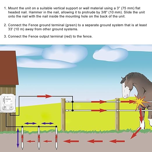 Electric Fence Energizer Plus 250,Electric Fence Charger and 17 Gauge Spool Aluminum Wire PE2 0.10 Joule,Livestock Fence Chargers for Containing Pets and Keeping Out Small Nuisance Animals
