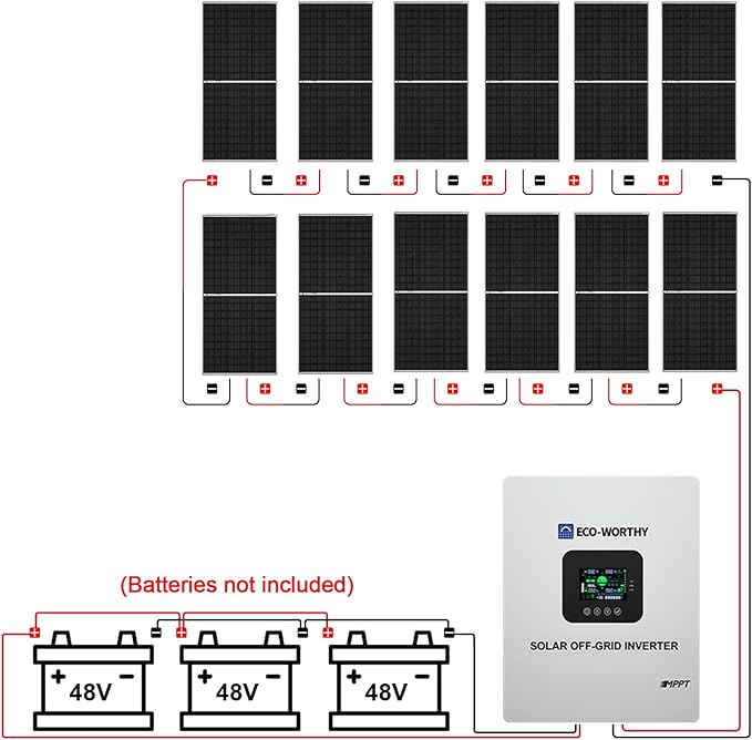 ECO-WORTHY 9.36KWH 2340W 48V Solar Power System Kit Off Grid Solar Panel Kit with 5000W 48V All-in-One Off-Grid Charge Inverter and 12pcs 195W Mono Solar Panel and Z Mounting Brackets.Plug and Play
