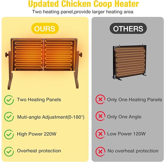 Aivituvin Foldable Chicken Coop Heater for Winter, 120w Large Size Waterproof Chicken Heater for Coop, Radiant Heat Chicks Coop Heater with 2 Heating Plates, Adjustable Temp 70~190℉ (Dark Brown)