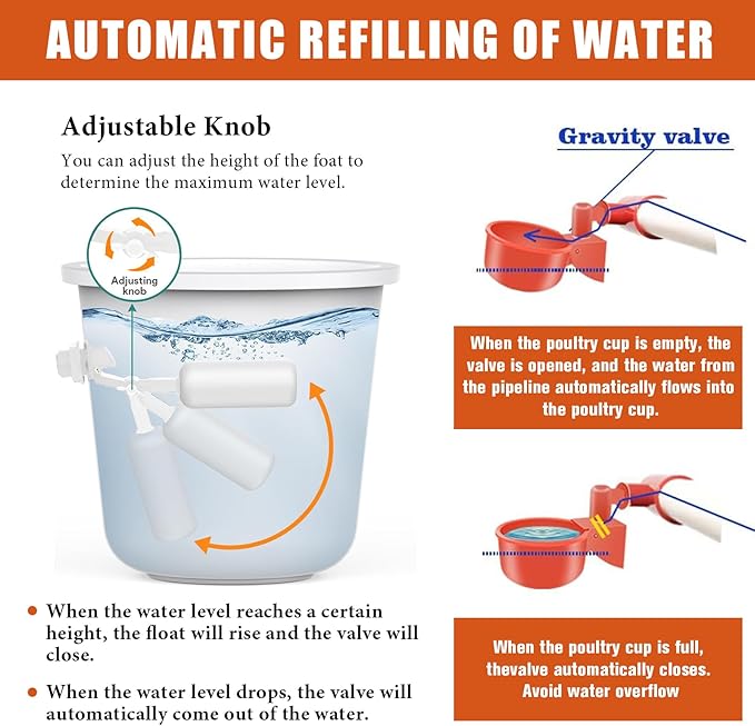 Complete Set Pipeline Automatic Chicken Waterer System(82Accessories Included) Chicken Feeder and Waterer Set,Poultry Waterer,with PVC Pipeline,Garden Hose and Hole Openers