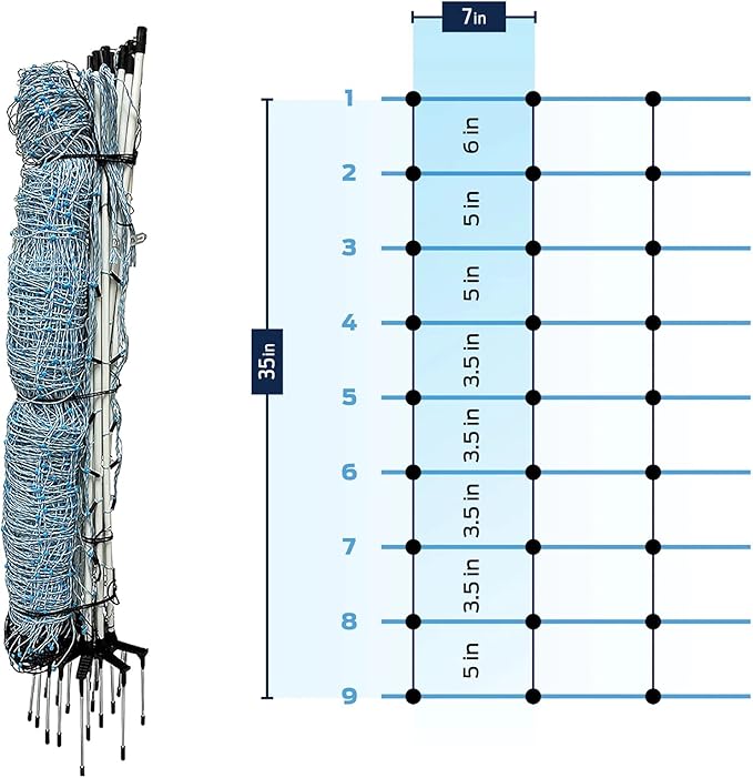 Starkline All-Purpose Electric Utility Netting (35" x 82') Electric Fence for Goats, Sheep, Gardens, Beehives, Dogs, and More for Backyards, Homesteads, Farms and Ranches