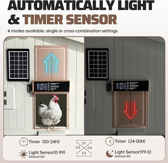 Solar Chicken Coop Door, Automatic Chicken Door Solar Powered & USB Charging, Automatic Chicken Door 4 Modes with Timer & Light Sensor, Anti-Pinch & Alert, Remote, LED Screen -Rose Gold