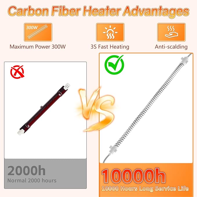 Chicken Coop Heat Lamp, 300W Brooder Heater for Chicks, Carbon Fiber Bulb Heater with 2-Level Temp, 6.6ft Cord UL Passed Adjustable Hanging Height, Livestock Indoor Warmer