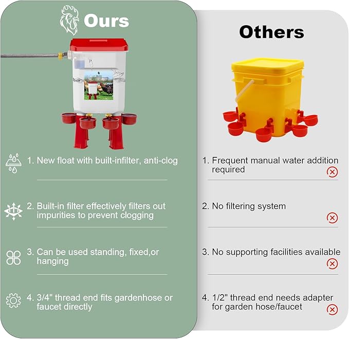 Automatic Chicken Waterer, Float-Controlled Chicken Water Feeder, Large Watering System with 60 Inch Water Hose (One End 3/4''), Poultry Waterer for Duck Quail Turkey Chick (2 Gallons, Red)