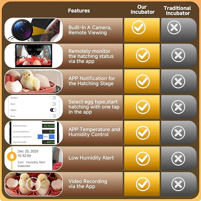 12 Egg Incubator with Camera, Humidity and Temperature Control, APP, Egg Candler, Automatic Egg Turner, 360° Clear View, Smart Incubators for Hatching Eggs, Chicken, Duck, Pigeon and Quail