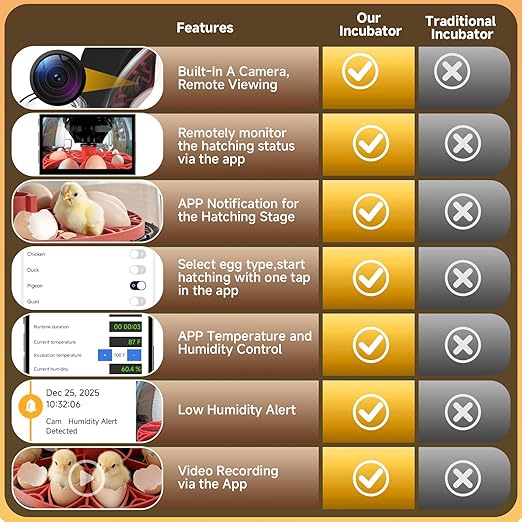 12 Egg Incubator WiFi with Camera, Humidity and Temperature Control, APP Notification, Egg Candler, Automatic Egg Turner, Smart Incubators for Hatching Eggs, Chicken, Duck, Pigeon and Quail