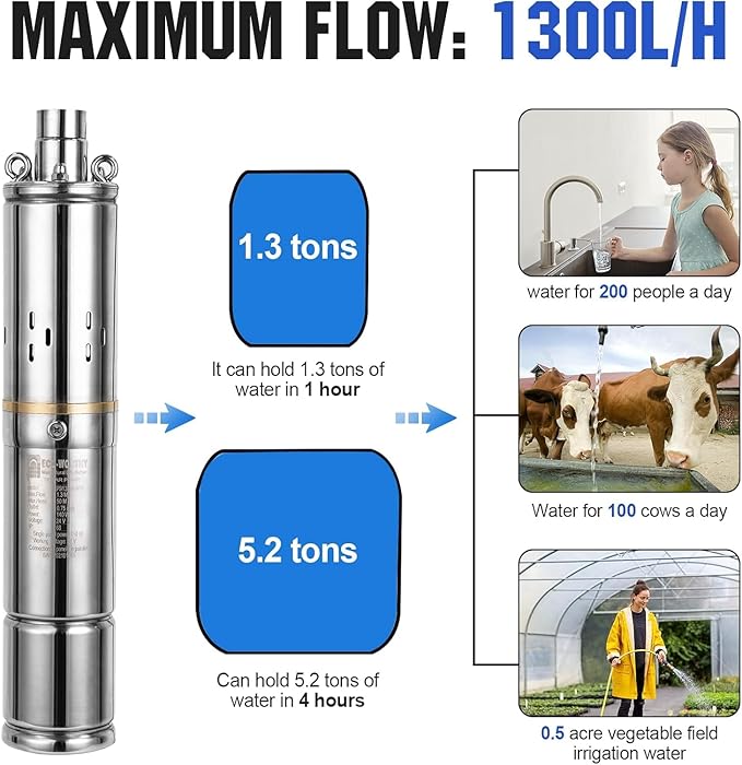 ECO-WORTHY 400W Solar Deep Well Pump Kit, 140W Submersible Well Pump with MPPT Controller, Powered by 4ps100W Solar Panels for Off-Grid Home Use, Farm and Ranch Deep Well Water Supply