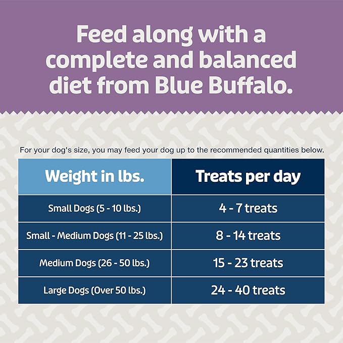 Blue Buffalo Blue Bits Plus Mobility and Immune Support Daily Benefit Dog Treats, Soft & Chewy Beef Morsels, 9.5-oz. Bag