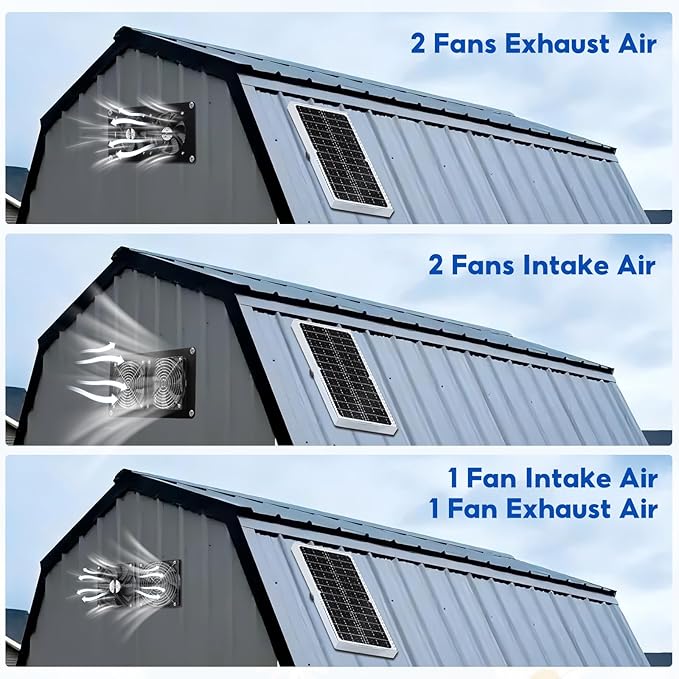 SUNYIMA Solar Powered Fan,15W Waterproof Solar Dual Exhaust fan with 9.84Ft On/Off Cable for Small Chicken Coops, Sheds, Pet Houses, Outdoor Greenhouse Air Circulation