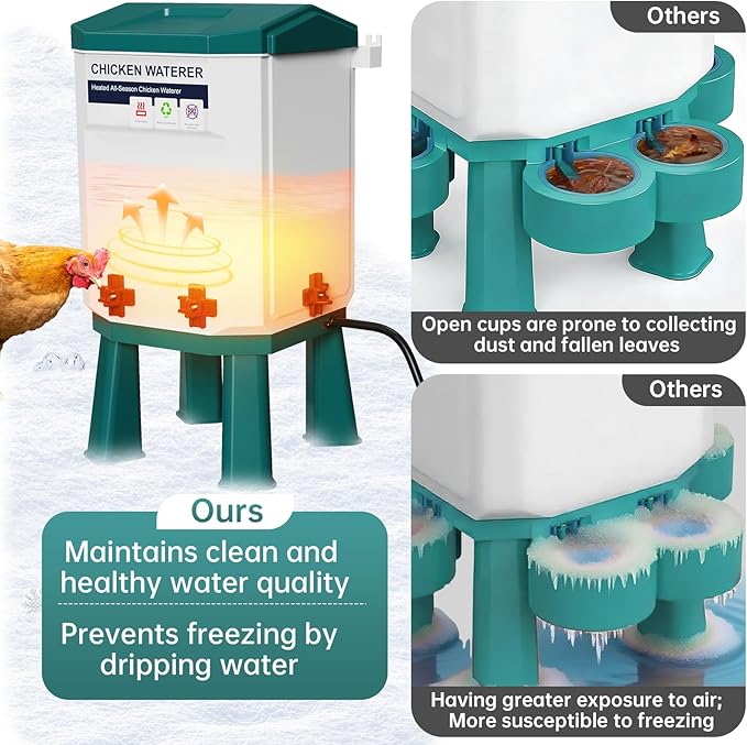 Heated Chicken Waterer, Thermostatically Controlled Poultry Water Heater for Winter, 4 Horizontal Nipples and 8 Support Legs, Anti-Freezing Watering System for Coop Accessories (Blue, 1.9Gallon)