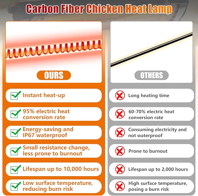 17.5 Inch Extra Long Heat Lamp for Chickens, 300W Carbon Fiber Chicken Coop Heater for Winter, Adjustable Temp & Height Chicken Heat Lamp for Poultry Dog Cat, No Installation & Long-Lasting 10000H