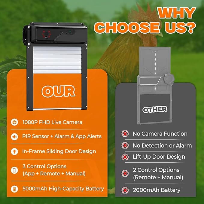 Waterproof Automatic Chicken Coop Door with Camera, Remote - Solar Chicken Coop Door Battery Powered with Night Vision Motion Sensor - Predator Protected Safety Mechanism Automatic Gate Opener