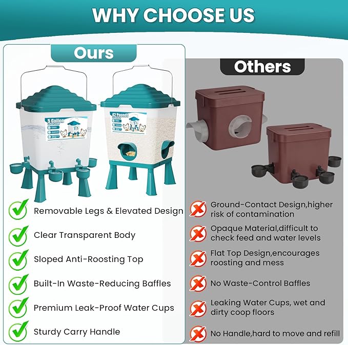Chicken Feeder and Waterer Set, 5 Gallon Automatic Chicken Waterer with Cups, 40LB Large Chickens Feeders No Waste, Chicken Coop Accessories, Poultry Feeder & Chicken Watering System for Ducks, Quails