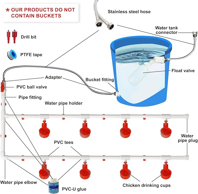 Complete Set Pipeline Automatic Chicken Waterer System with PVC Pipeline and 304 Stainless Steel Hose, Chicken Water Cups, Chicken Watering System. (No Bucket Included)