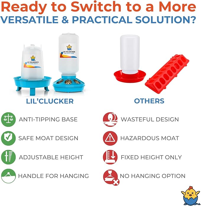 Lil'Clucker 1L Chick Feeder, 1.5L Chicken Waterer - No Leakage Chick Feeder and Waterer Kit, Durable Chicken Water Feeder, Chicken Feeder and Waterer Set, Poultry Waterer (Blue)