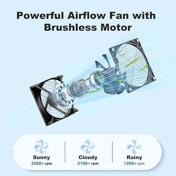 Solar Chicken Coop Fan 3 Kit, 25W Solar Powered Greenhouse Fan Outdoor Waterproof, Solar Exhaust & Intake Fans, Strong Airflow for Outside Shed Dog House Air Circulation Ventilation Cooling