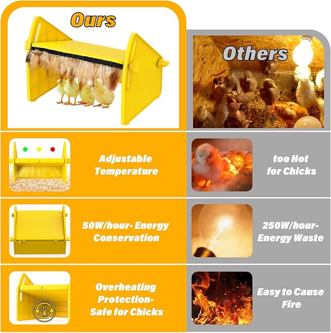 Heating Brooder Plate for Chicks Ducklings, Adjustable 3 Levels Temperature Brooder House for Keeping Poultry Warm(Yellow, L)
