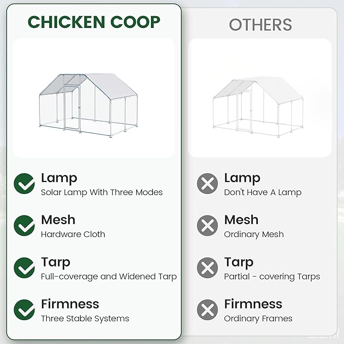 Large Metal Chicken Run, Chicken Coop with Lockable Door Flat Shape Walk-in Chicken Hen House with Waterproof & Anti-UV Cover for Duck Rabbit Habitat Cage Outdoor Poultry Cage for Yard Farm