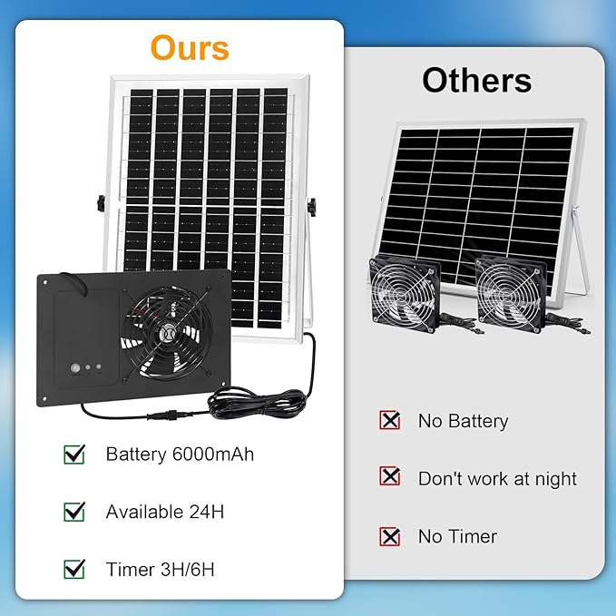 Solar Exhaust Fan with Battery and 3H/6H Timer, High Speed IP65 Waterproof Solar Powered Ventilation Fan for Chicken Coop, Greenhouse, Dog House and Shed, Low Noise (16.4FT Cord, 2 Pack)