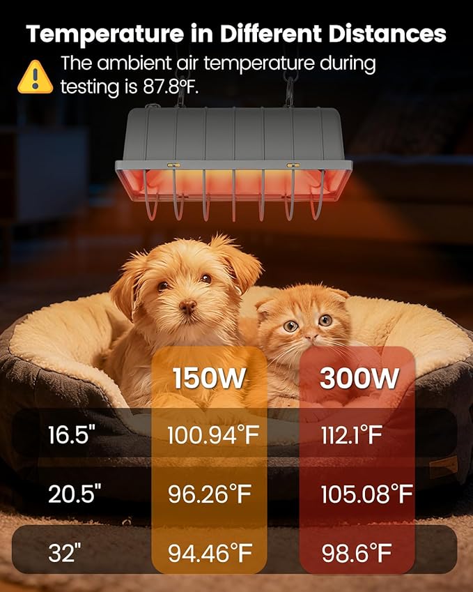 300W Dual-Mode Heat Lamp for Chickens - Long-Lasting Chicken Coop Heater & Chick Brooder Kit Companion, Safe Design with 7.87ft Cord for Poultry, Ducks, and Other Livestock
