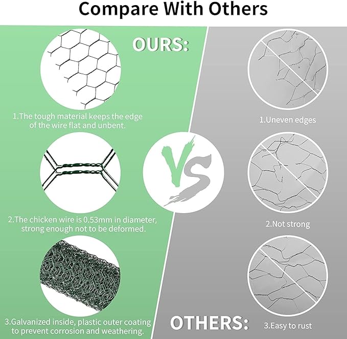Chicken Wire 16.9 in x 237 in Poultry Wire Netting Hexagonal Galvanized Mesh Garden Fence Barrier for Pet Rabbit Chicken Fencing(PVC-Coated)