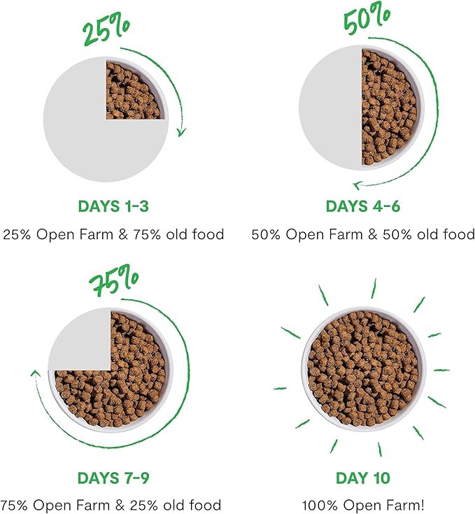 Open Farm, RawMix Dry Dog Food with Ancient Grains, Protein-Packed Kibble Coated in Bone Broth with Freeze Dried Raw Chunks, Pollock Beef & Salmon, Tide & Terrain Recipe, 3.5lb Bag