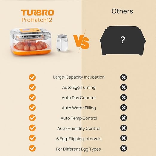TURBRO 12 Egg Incubator with Automatic Egg Turning, Incubator for Hatching Eggs with Auto-Temperature and Humidity Control, Egg Candler, for Chicken, Duck, Quail, Use in Farm, Home, Classroom, Lab