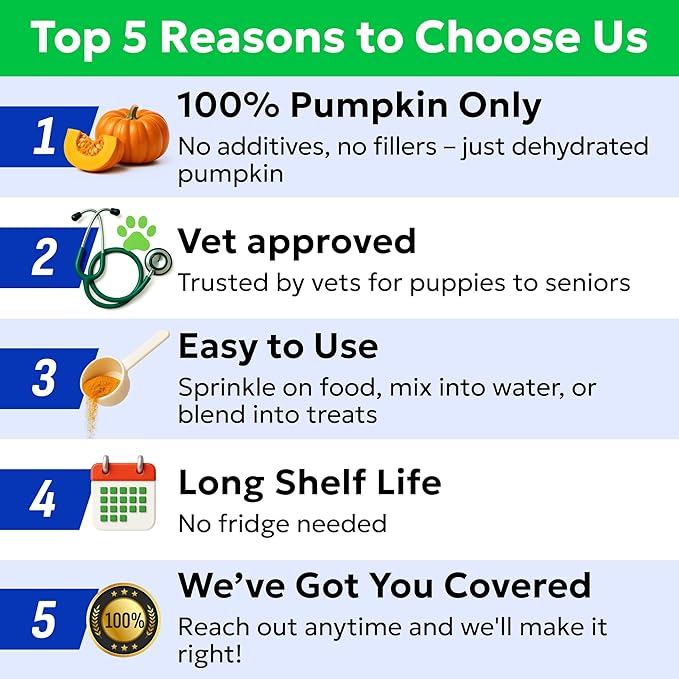 BARK&SPARK Pumpkin Powder for Dogs - 8oz Powdered Fiber Supplement and Stool Softener - Upset Stomach, Food Sensitivity - Improve Digestion - 8oz Powder