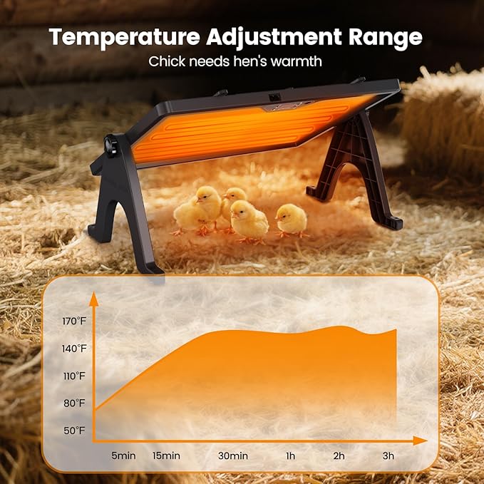 Chick Brooder Plate, 12"x16.5" Adjustable Double-Sided Heating Plate with LED Light & Remote Control, Brooder Heater for Baby Chicks, Ducklings & Birds, Safe Low-Energy Chick Heating Plate 86°F-167°F