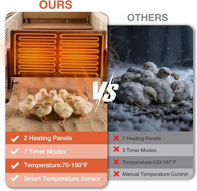 Chicken Coop Heater with Temperature Control, 200W Chick Heater with Adjustable Temp (70-190℉) for Winter, 2 Heating Plates, Foldable Large Size Coop Heater (Brown)