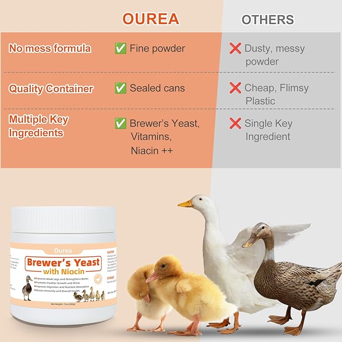 Ourea Brewer's Yeast with Niacin for Ducks, Supports Immunity Molt Recovery Severe Stress, Vitamins B Protein Amino Acids Supplement to Support Legs Bone Feather Health Growth Digestion for Duckling