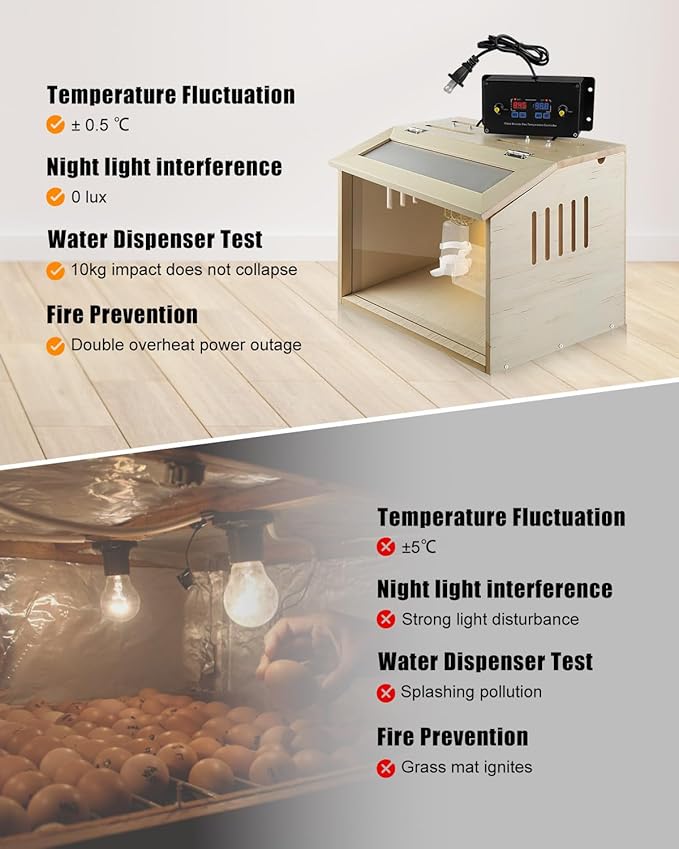 Chick Brooder Box with Intelligent Temperature Control, 75W Day & Night Heat Lamps, Anti-Spill Feeder & Drinker, Poultry Heater Breeding Box for Newborn Chicks, Ducks, Quail, Birds, Small Animals