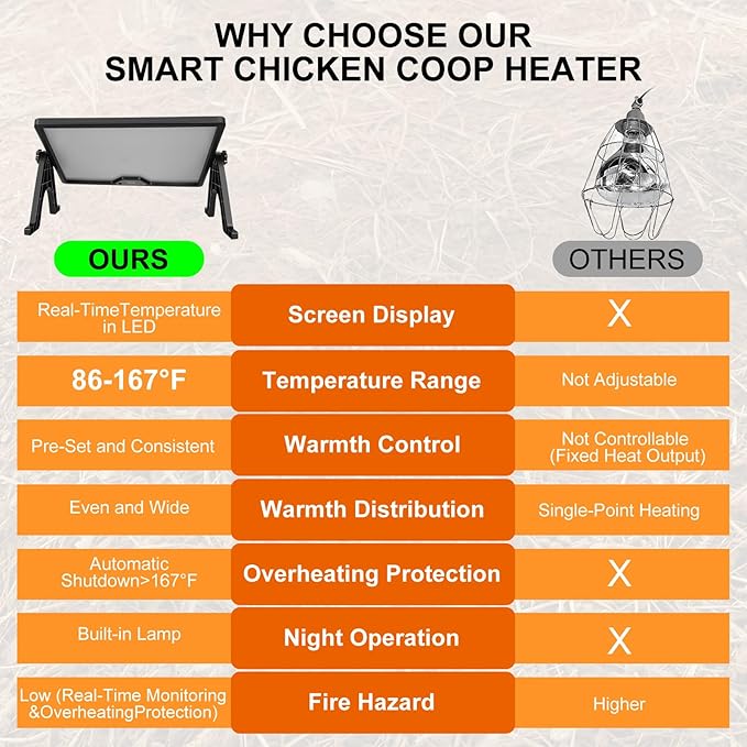 Smart Radiant Heat Panel for Chicken Coop – 180w Adaptive Heater with Built-in Thermostat, Remote Control & Energy-Saving Mode, Safe for Chicks, Kittens, Small Animals