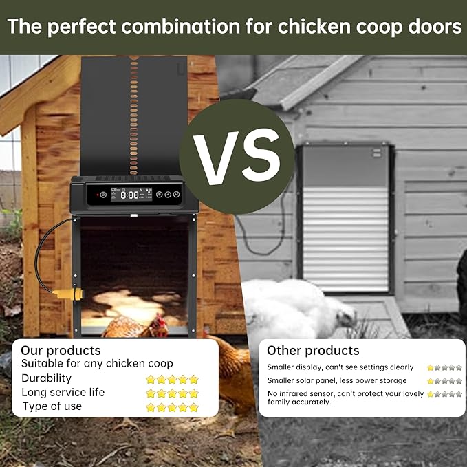 Chicken Coop, Solar Chicken Coop Door, Remote Control Electric Chicken Coop Door with Anti-Trap Design, Aluminum Chicken Coop Door with Timer for Poultry Farms Automatic Chicken Coop Door