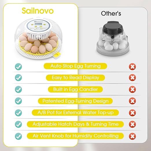 Sailnovo 18 Egg Incubator for Hatching Eggs with Automatic Egg Turning and Humidty Display, Temperature Control,360° Clear View, Egg Incubator for Hatching Chickens,Ideal for Farm,School and Lab