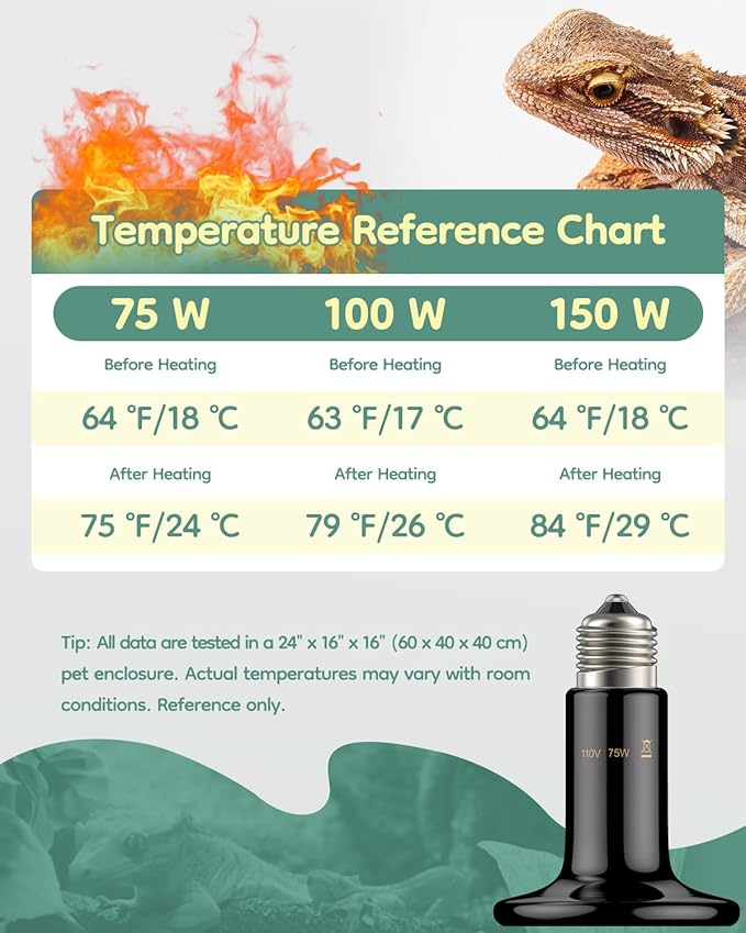 Pawfly 75 W E26 Ceramic Heat Emitter for Reptiles, No Light Emitting Reptile Heat Lamp Bulb, Infrared Ceramics Heat Bulb for Amphibian Chicken Snake Lizard, Ceramic Heat Lamp, Pet Brooder Coop Heater