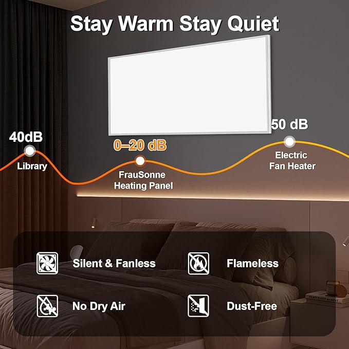 Infrared Heater Panel 800W– Wall Mounted Space Heat Panel Heater for Indoor Use, 100% Flame Retardant Material, Safe/Noise-Free/Fast Heating, Slim Design for Bedroom, Bathroom, Office