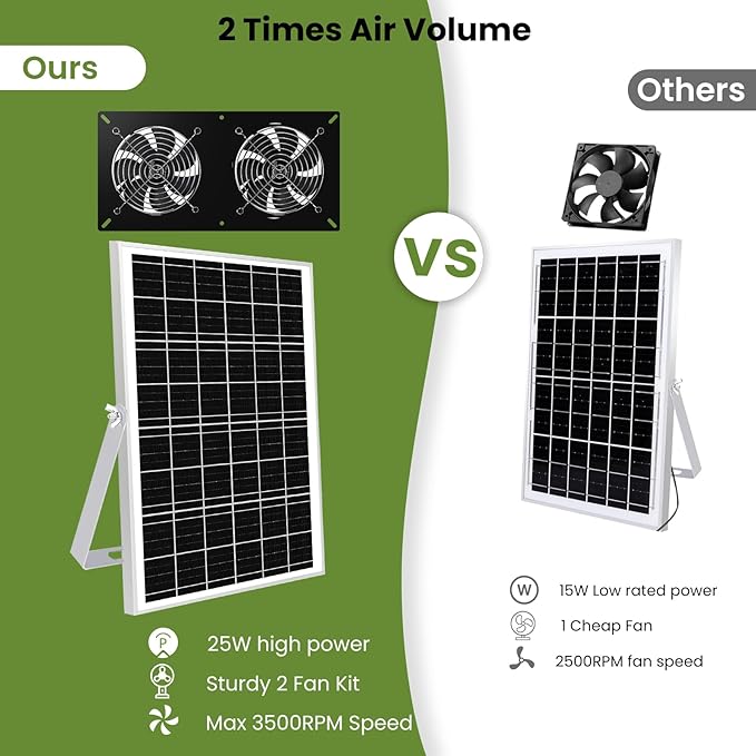 Solar Powered 2 Fan Kit, 25W High Velocity Waterproofed Solar Exhaust Fans for Outdoor Greenhouse Chicken Coop Shed Pet House