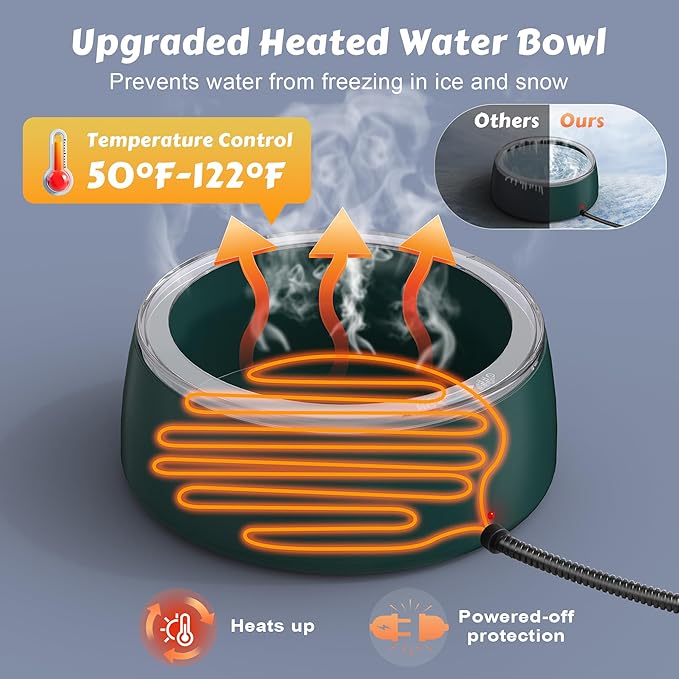 Newget 3L Heated Water Bowl, Outdoor Large Heated Dog Bowls, Outside Waterproof Heated Pet Bowl with Chew Resistant Cord, Smart Thermal Dish Provides Drinkable Water in Winter for Cat, Rabbit, Chicken