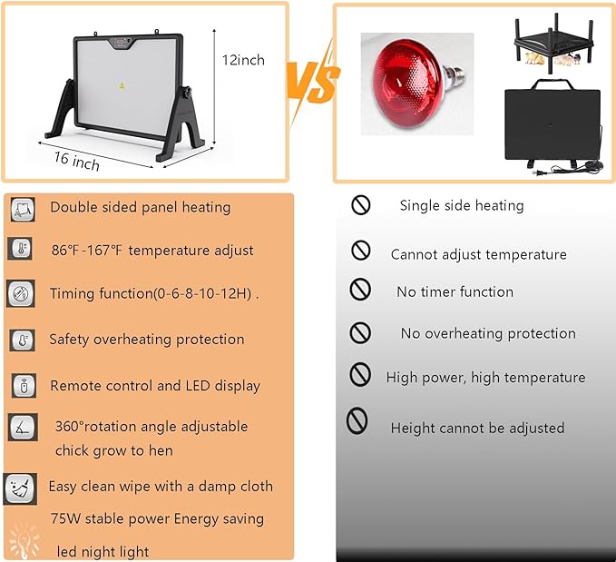 Smart Chick brooder Heating Plate for Chick 12"x16" Chicken coop Heater with Thermostat Radiant Heat Plate Panel with Adjustable Temperature, Timer,Remote Control for Winter Heating