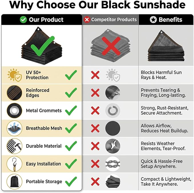 Shade Cloth for Garden Plants Greenhouse, 40-50% Sunblock Neting -for Outdoor Garden Lawn Plant Sun Shade Cloths for Kennel Chicken Coop Easier to Hang Net Cover