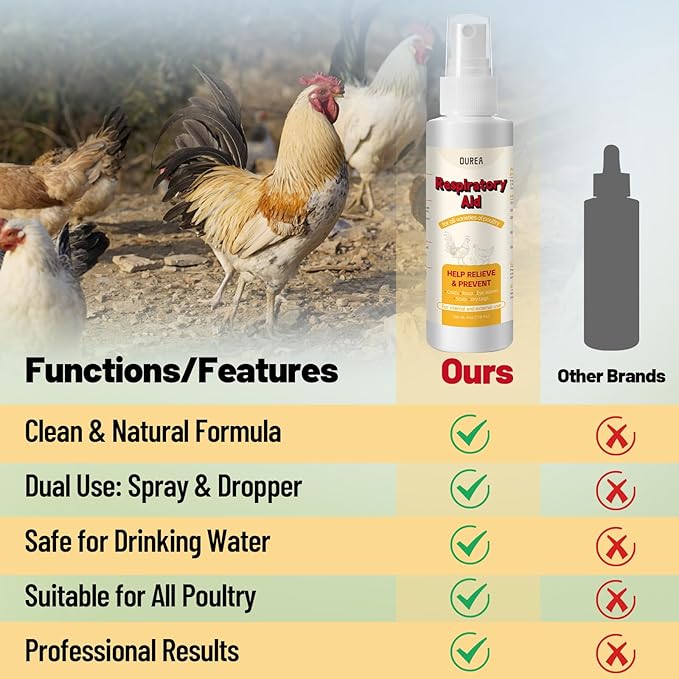 Respiratory Aid for Poultry, 4Oz Chicken Supplement for Sneezing, Coughing & Nasal Relief, Safe for All Birds, Dropper and Spray Top Included, Drinking Water Additive, Natural Liquid Formula