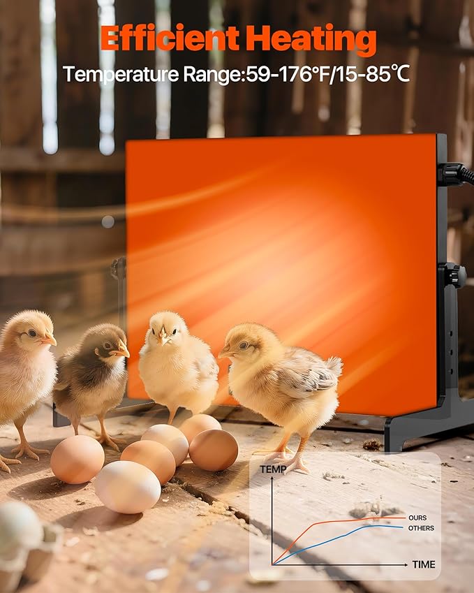 Chicken Coop Heater, Chicken Heaters Inside Coop for Winter, Radiant Heat Panel Built-in Adaptive Temperature Sensor with Timer and Temp Controllers, 15.75''x11.8''