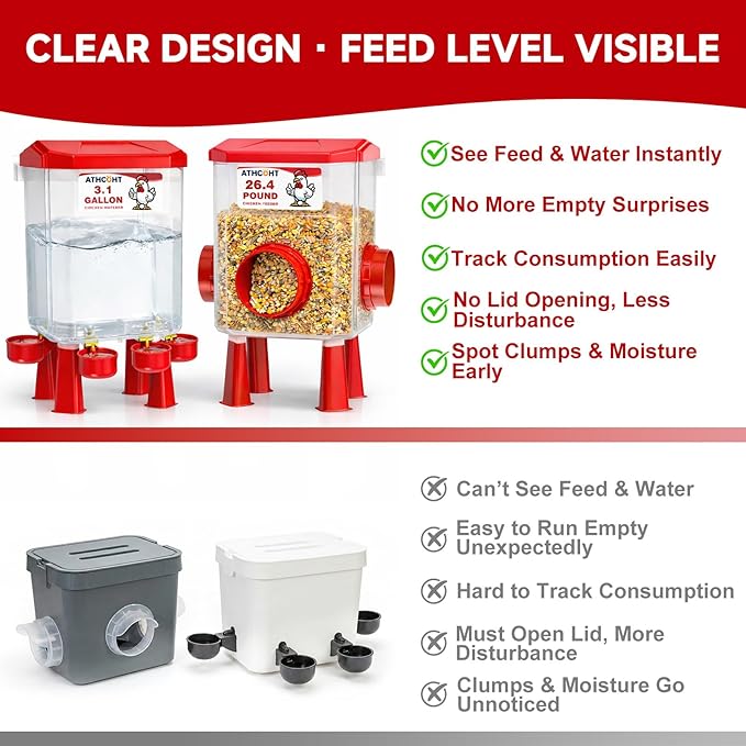 Large Chicken Feeder and Waterer Set 3.1 Gallon/26.4 Pounds, Automatic Chicken Waterer with 4 Cups & 3 Feeder Ports No Waste Poultry Feeders & Waterers, Chicken Coop Accessories for Hens/Poult