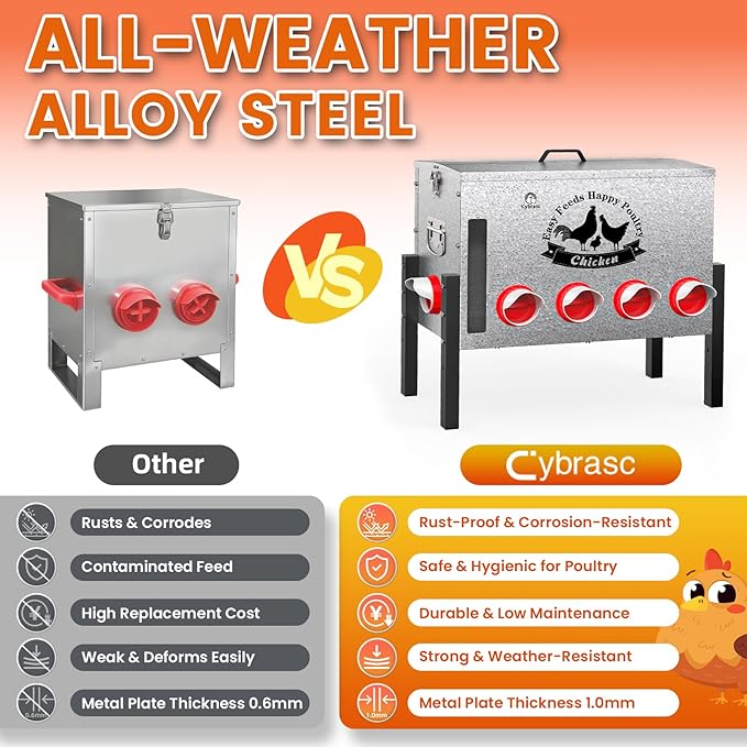 16gal Large Automatic Chicken Feeder - 10 Port No Waste Poultry Feeder, Rust-Proof Alloy Steel with Locking Lid & Adjustable Legs for Chickens, Ducks, Geese, Poultry