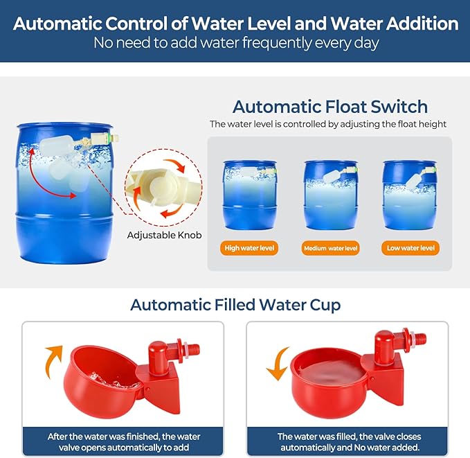 37 Pcs Automatic Chicken Waterer System Set, Chicken Watering System Kit with 4 Chicken Water Cups, Float Valve, Water System for Chickens Ducks Quail Poultry